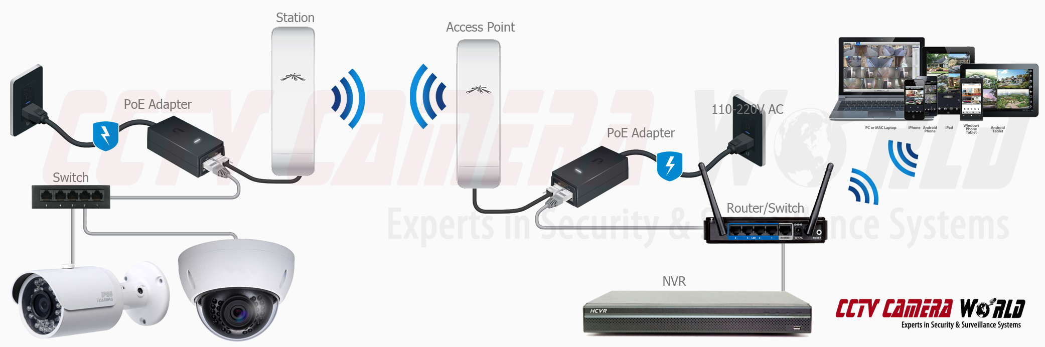 Connect To Nano M5 To Wireless Devices